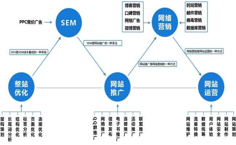 如何打造企业邮箱官网入口？一个直观简洁的界面，可以带来意想不到的效果。